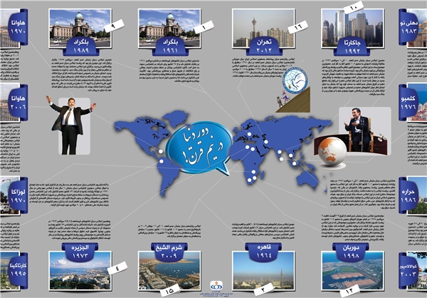 تاریخچه اجلاس عدم تعهد به روایت اینفوگرافیک